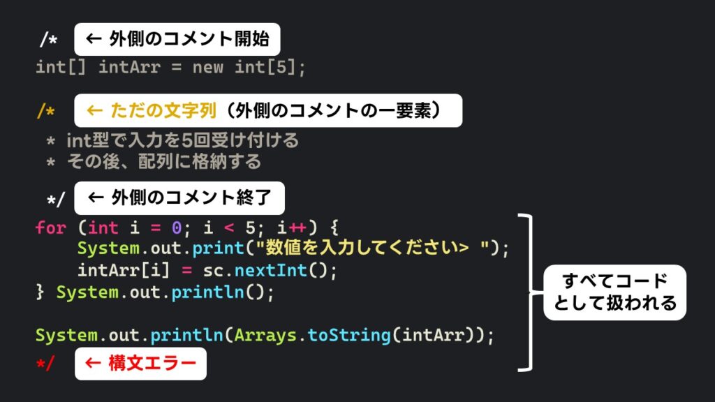 ネストされたコメントの説明図